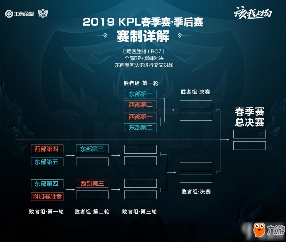 资源有限 资源有限